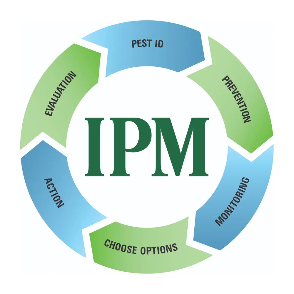 Integrated pest management (IPM) principles